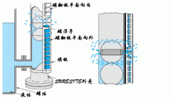 磁翻板液位計(jì)